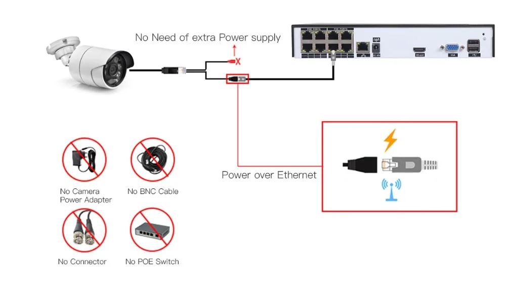 Gadinan 4CH 5.0MP POE NVR комплект H.265 CCTV система безопасности 5MP 4MP Водонепроницаемый Аудио Микрофон ip-камера Открытый комплект видеонаблюдения