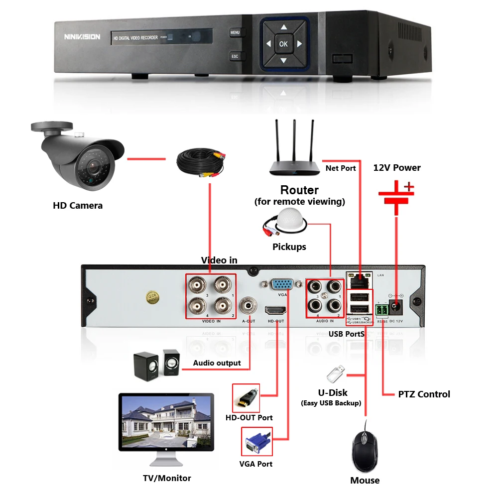 Система видеонаблюдения 4 канала 1080P AHD DVR|cctv system|ahd dvr kitdvr kit |