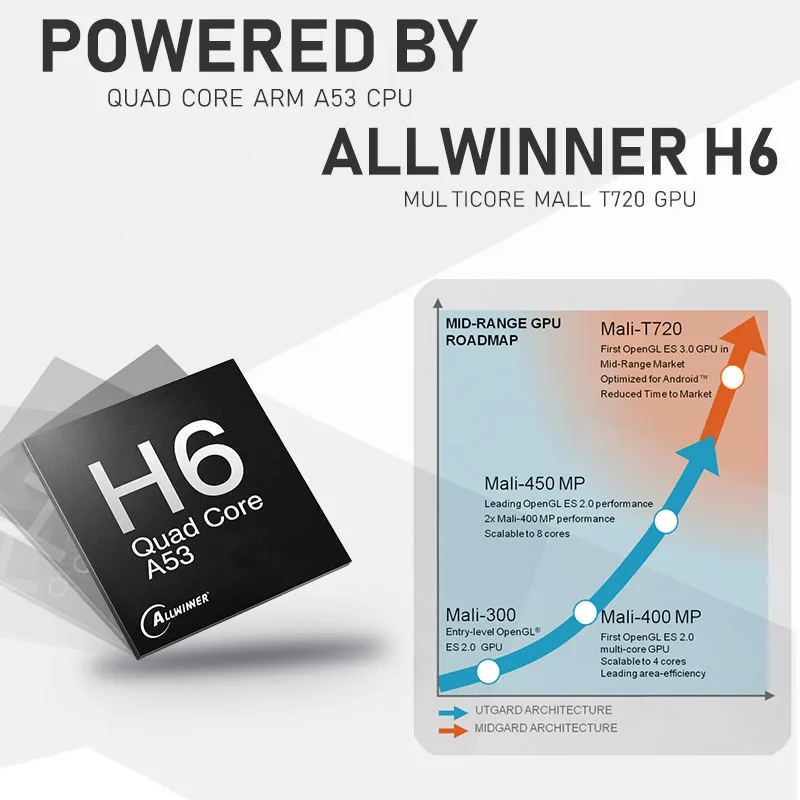 ТВ приставка 5 шт. TX6 Android 9 Allwinner H6 4 Гб DDR3 32 ГБ/64 EMMC 2 ГГц WiFi BT4.1 опциональная
