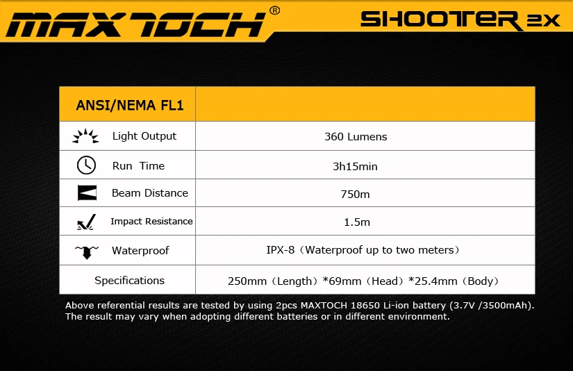 MAXTOCH Shooter 2X красный луч 750 м+ расстояние, 270lm, красный светодиодный Дальний Красный светильник, ночной охотничий фонарь