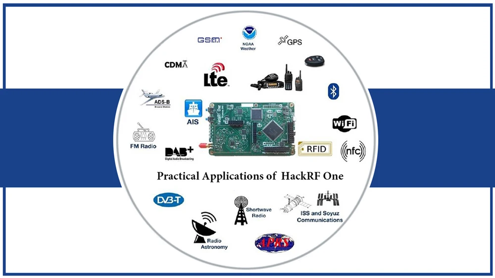 HackRF One/1 МГц до 6 ГГц SDR платформенная макетная плата/демонстрационная плата и аксессуары/оборудование с открытым исходным кодом