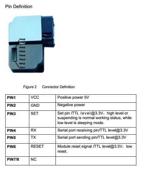 PLANTOWER Laser PM2.5 датчик пыли PMS3003 высокоточный лазерный датчик концентрации пыли цифровые частицы пыли G3