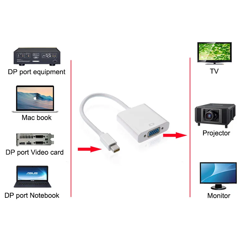 Mini DP to VGA 1080P DisplayPort (Порт Thunderbolt совместимый) в адаптер Папа мама конвертер|mini dp|dp
