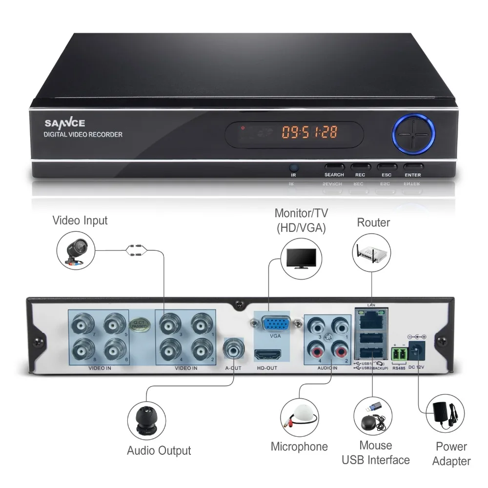 SANNCE 8 канальный сетевой видеорегистратор 720 P 1080N H.264 видео рекордер HDMI Сеть
