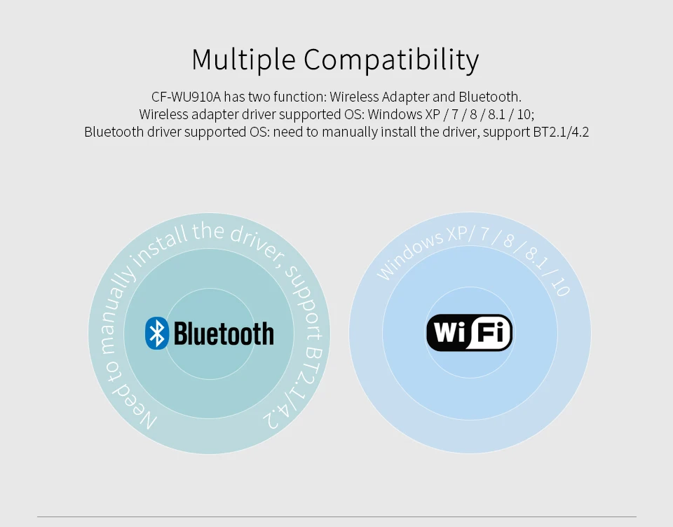 COMFAST Usb Антенна 5 ГГц 433Mbs 3dBi + 2 4 150Mbs 2dBi Wifi адаптация Bluetooth Бесплатный драйвер для ПК