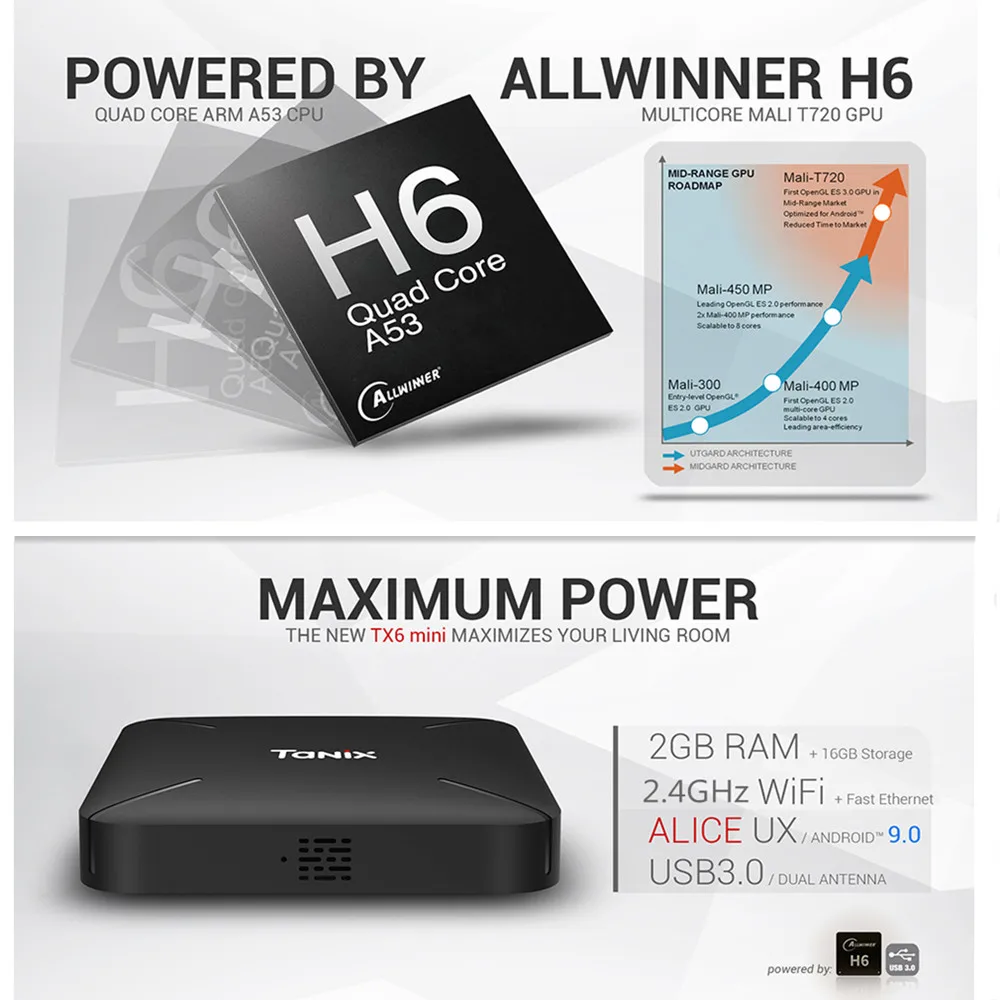 Tanix TX6 Мини Смарт ТВ приставка Android 9,0 Allwinner H6 ultra HD 6K ТВ приставка 2 ГБ+ 16 Гб приставка 2,4 ГГц WiFi медиаплеер H.265