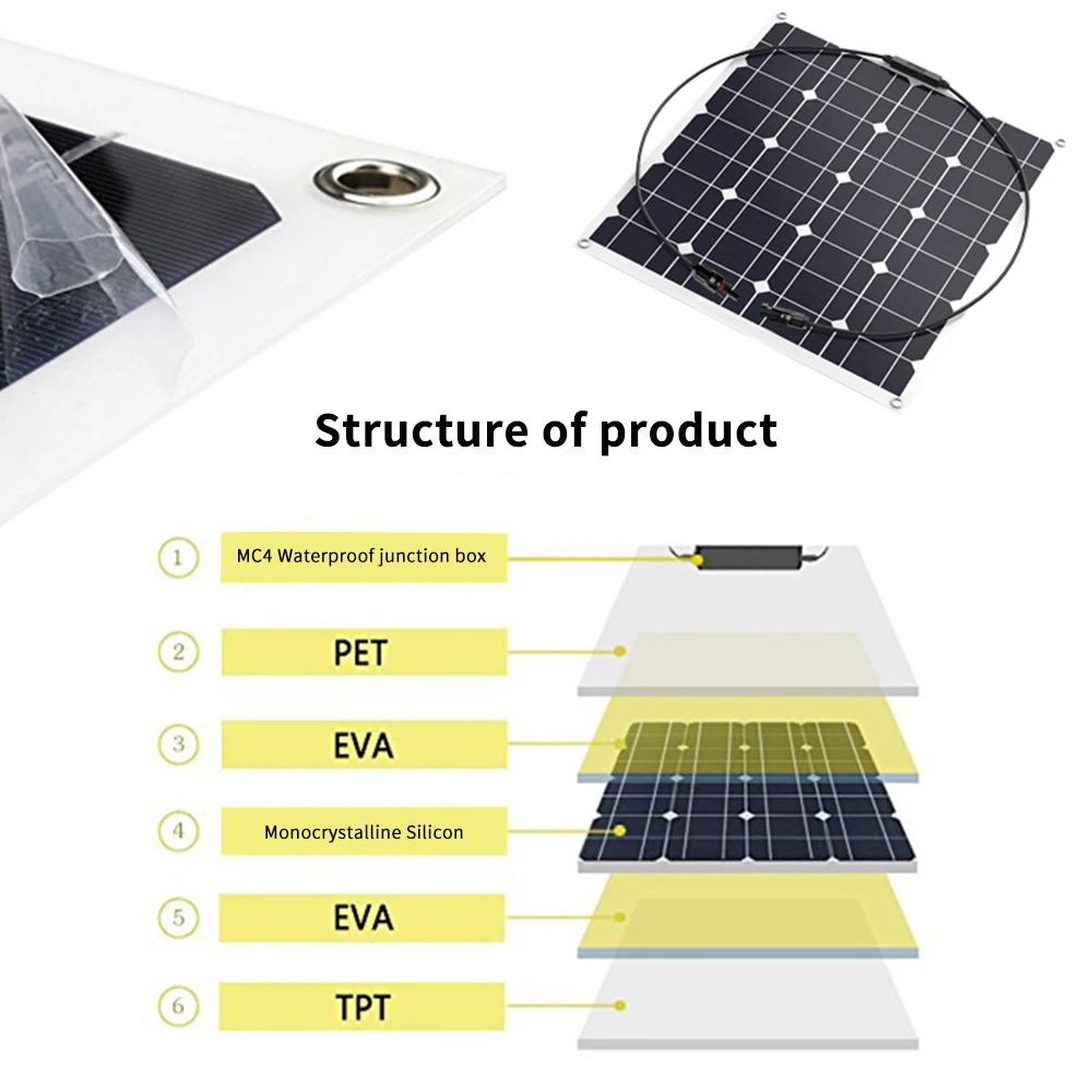 Online Pengisi Daya Tahan Air DIY Sel Surya Silikon Monokristalin Efisiensi Panel Surya Untuk Pengisian Baterai Perahu Mobil Kemah