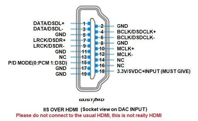 ДРОФА DAC-X26 Dual ES9038PRO DSP PLL нативный сбалансированный декодер 115 V-230 V