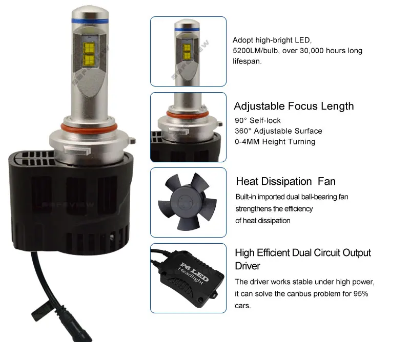 SAFEVIEW 55W 5200LM HB4 9006 светодиодный фонарь для автомобильных фар HB3 9005 CANBUS комплекты для преобразования света автозапчасти светодиодная фара автостайлинг