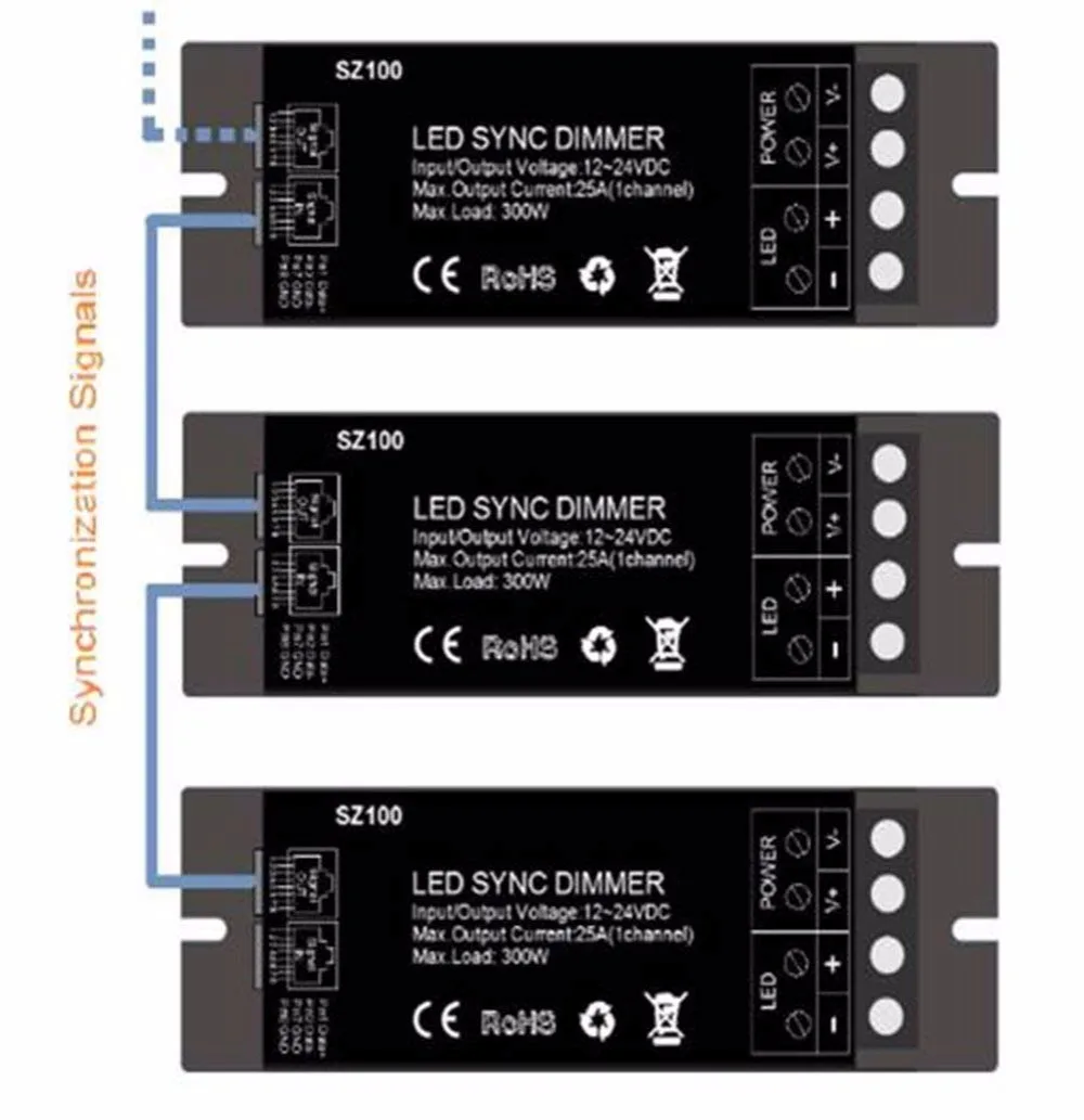 Dimmer Controller Vasten Remote LED Wireless ControllerDC12-24V with Conjunction ST157 | Освещение