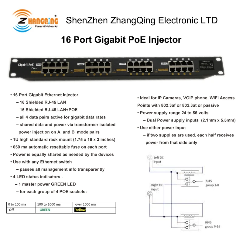 Высокое качество Gigabit Passive PoE 16 Порты и разъёмы Мощность over Ethernet Инжектор для