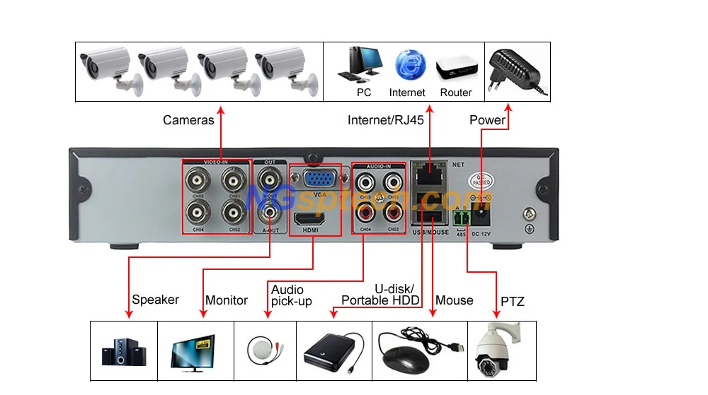 2015 New! 4CH D1(704x576) DVR Remote View 4 Audio H.264 Black Plug play PTZ/P2P Motion detector Support iphone Android CCTV |
