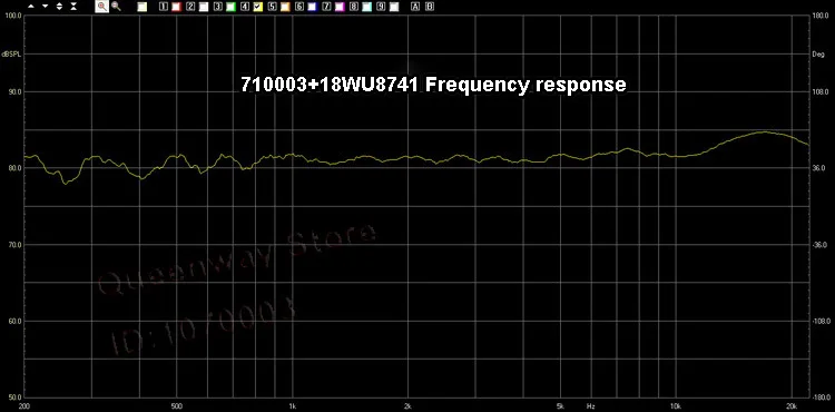 6,5 дюймов Scan-speak D2904/710003 Неодимовый твитер 18WU8741 напольный динамик DIY