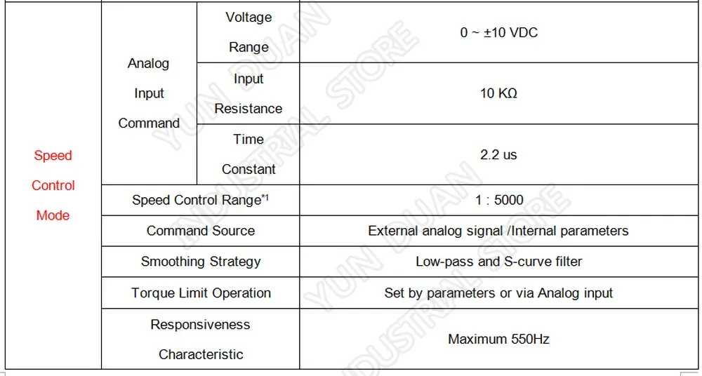 750 Вт 0,75 кВт Delta B2 ASD-B2-0721-B Сервопривод переменного тока для ECMA C20807RS C20807SS в коробке