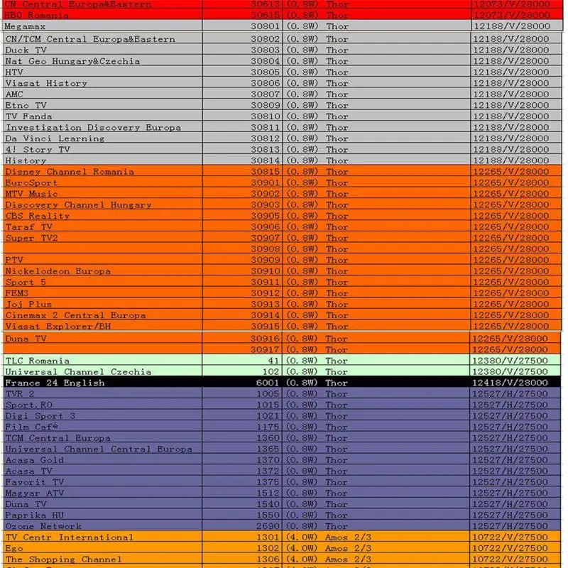 HD DVB S2 7 линий CCCAM резких перепадов температуры 1 год Европа для спутникового ТВ