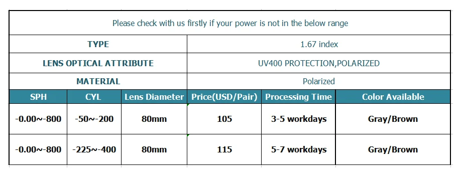 Очки солнцезащитные поляризационные для мужчин и женщин ESNBIE высокий индекс 1