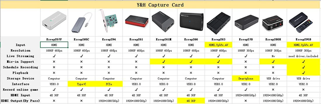 Y& H PCIE Capture Card Live Streaming HD 1080P 60FPS устройство записи видеоигр для PS4 Xbox One wii U nintendo Switch ezcap294