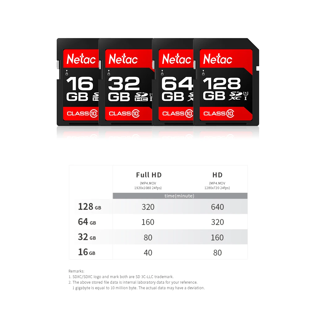 Netac P600 SD-карта 32 Гб SDHC/SDXC Оригинальная карта памяти 64 класс 10 U1 высокая скорость 80