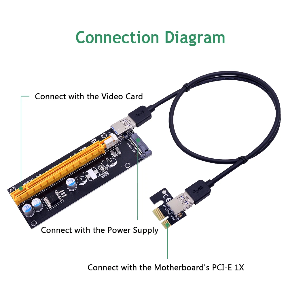 CHIPAL 10 шт. 1 м PCI-E Riser Card Черный 15Pin SATA VER007S Питание PCIE 1X к 16X удлинитель USB 3 0 кабель для