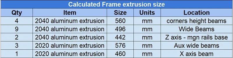 BLV Cube 3d Принтер Комплект для экструзии для CR-10(310x310 мм) Высота сборки 365 мм/465 мм/565 мм/665 мм/мм