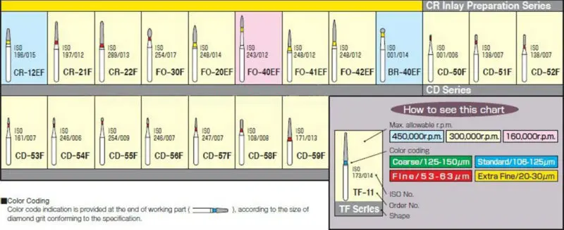 10 ,   , TC-26,  ,  fg1.6 ,  , DIA-BURS,