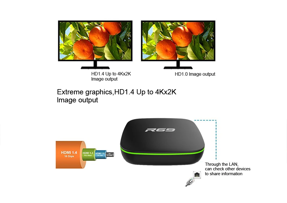 2019 R69 Smart Android 7 1 tv Box ГБ 8 Allwinner H3 четырехъядерный 2 4G Wifi телеприставка 1080 P HD