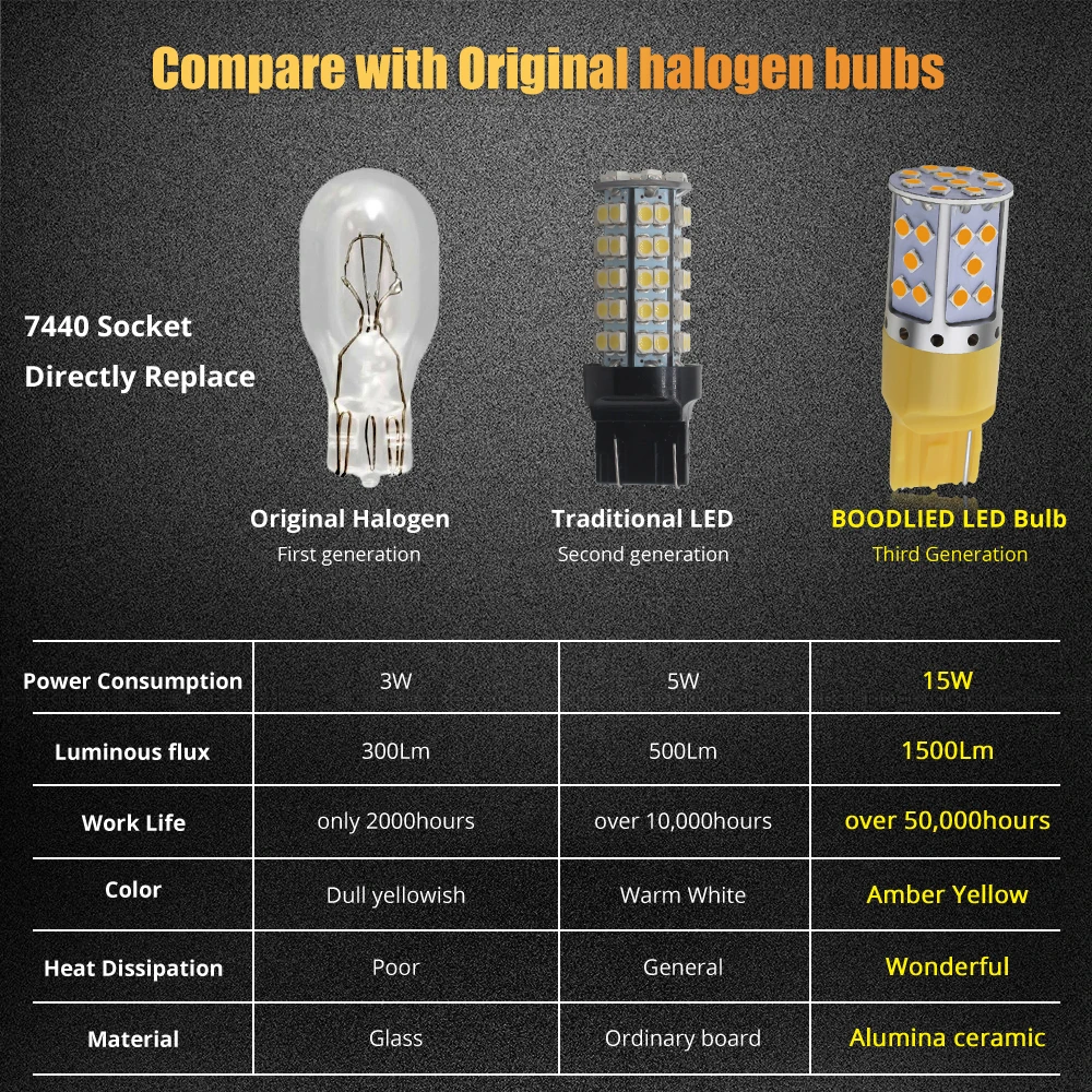 T20 7440 WY21W светодиодный светильник 35SMD 3030 15 Вт вход 9-30 в желтый автомобиль авто