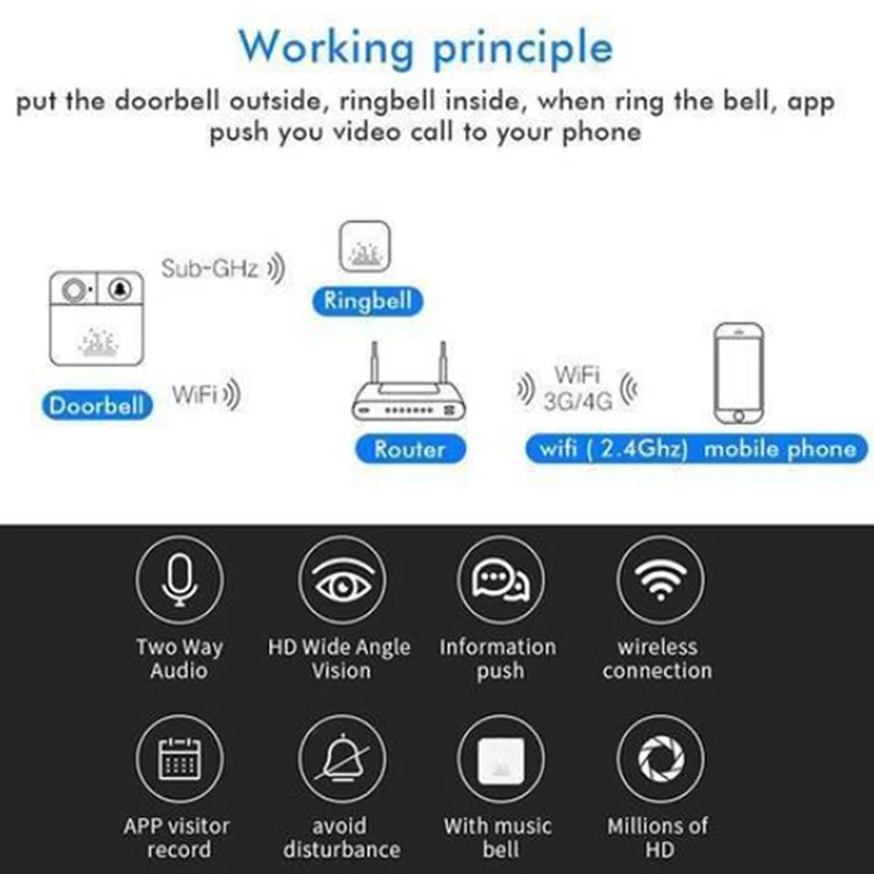 Умный беспроводной WiFi звонок Дверной звонок видео телефон домофон Домашняя безопасность