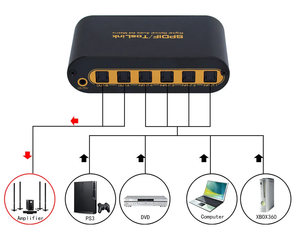 Матрица SPDIF 4x2 матрица Spdif 4*2 4 СПОСОБА РАСПРЕДЕЛЕНИЯ входного сигнала оптического