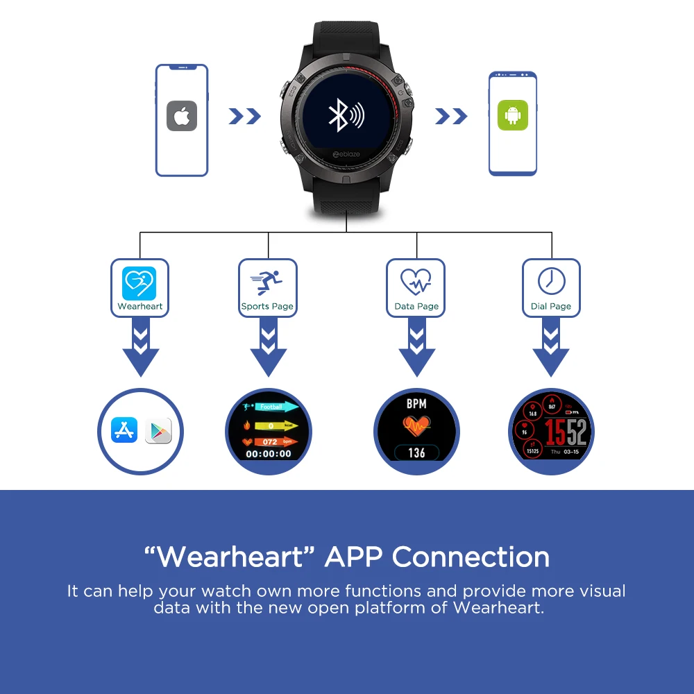 Zeblaze VIBE 3 ЭКГ Смарт часы мгновенный по требованию Цвет дисплей частоты сердечных