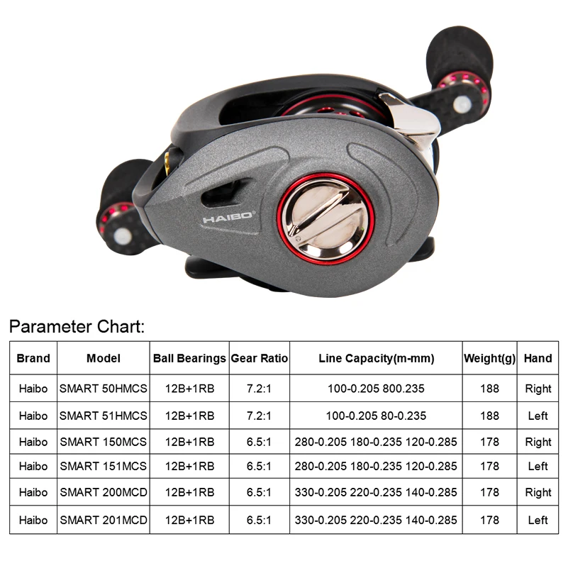

100% Haibo Smart 50/51 HMCS 150/151 MCS 200/201 MCD Bait Casting Fishing Reel Double Brakes,2 Spools,Right Hand Gear Ratio