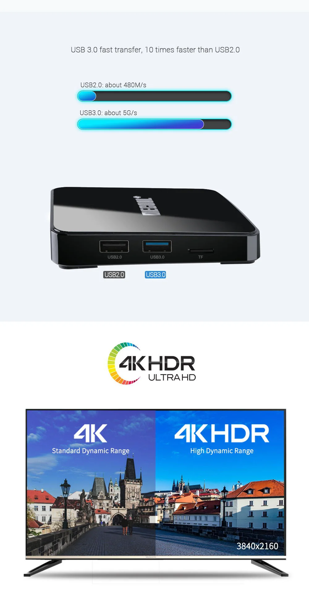 Mecool Android 9,0 4 K tv Box KM3 Amlogic S905X2 4 Гб DDR4 ram 128 ГБ rom 5G wifi bluetooth 4,0 Smart box для Youtube