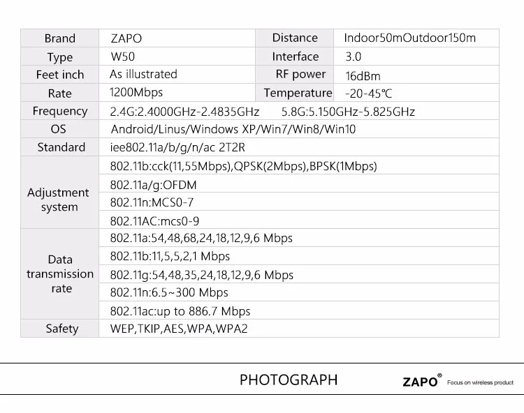 ZAPO Мощный 5G двухдиапазонный wifi USB 3,0 адаптер 1200 Мбит/с беспроводной AC приемник сетевая карта 5dbi антенна для всех Windows Linux
