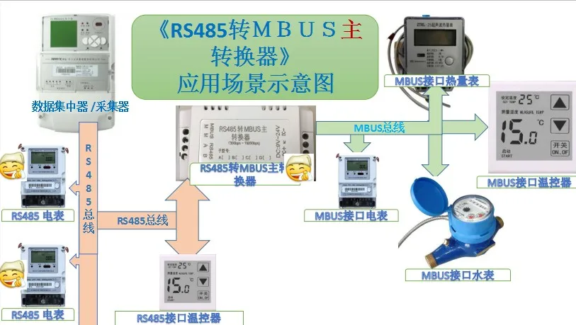 

RS485 Turn MBUS Main M-BUS to RS485 Low Cost Low Power Simplified Version