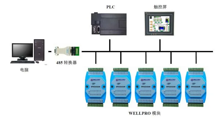 0-20 мА/4-20 мА аналоговый выходной модуль ток источник сигнала RS485 MODBUS связь