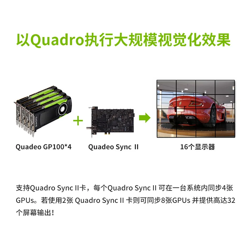 Карта синхронизации Leadtek NVIDIA Qudadro SYNC II поддерживает P4000/P5000/P6000|Видеокарты| |