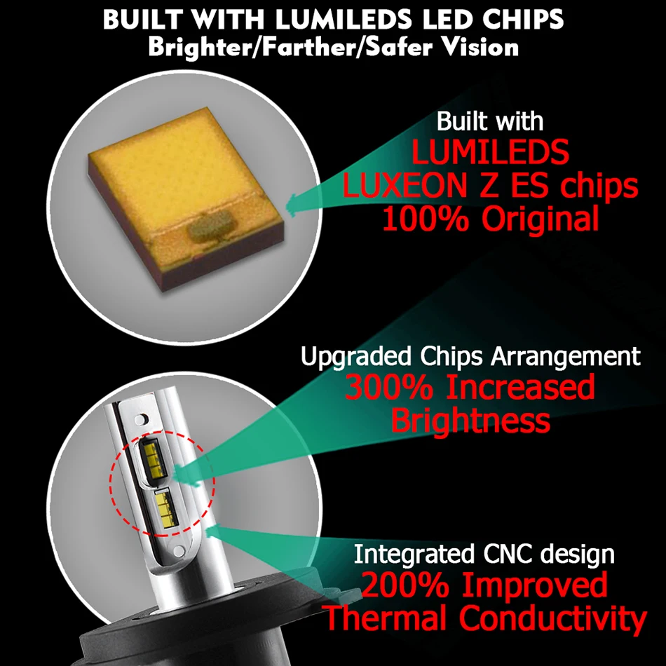 CNSUNNYLIGHT Car Headlight Bulb Lumileds Chip ZES LED H7 H4 H11 H8 9005 9006 H1 H3 880 H13 9004 9007 9900Lm White DC 12V 24V