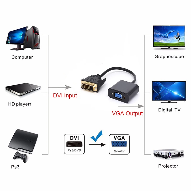 DVI Мужской к VGA Женский видео конвертер адаптер DVI 24+ 1 25 Pin DVI-D к VGA Кабель-адаптер для ТВ PS3 PS4 ПК дисплей 1080P