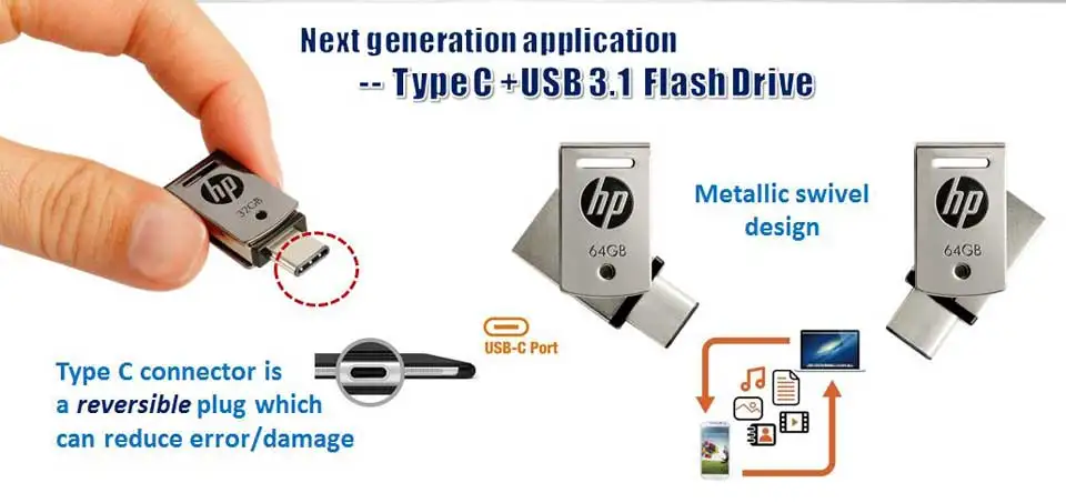 USB флеш-накопитель hp tipo c объемом 16 ГБ, 32 ГБ, 64 ГБ, флеш-накопитель для смартфонов, Тип C, OTG, память Mini U Stick, 3,1 DJ, на заказ, сделай сам, логотип, диск на ключ