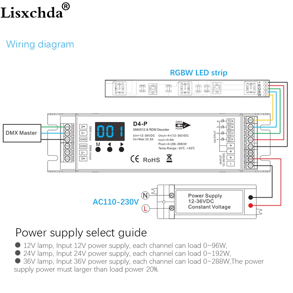 DC12-36V 4 канала 8А 1152 Вт постоянное напряжение DMX512& RDM декодер для светодиодных лент rgbw