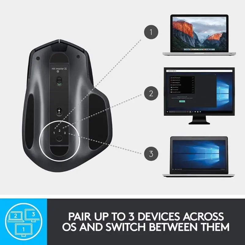 Lotech MX Master беспроводная 2 S 2,4Hz эргономичная перезаряжаемая мышь для домашнего офиса ПК/компьютера