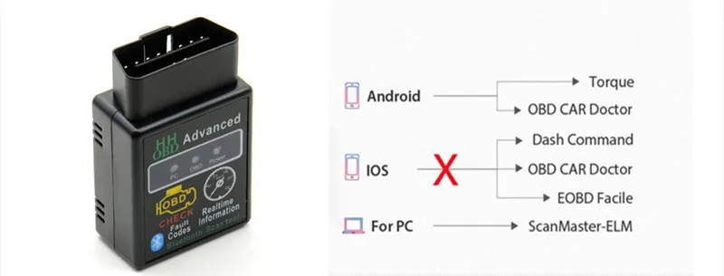 ELM 327 OBD 2 автоматический диагностический инструмент Bluetooth 3,0 интерфейс Mini ELM327 V2.1 OBD2 работает на Android Torque/PC v 2,1 адаптер BT