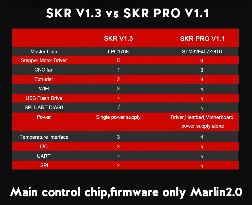 BIGTREETECH SKR PRO V1.1 плата управления 32 бит VS MKS GEN L SKR Ramps 1,6+ TMC2209 TMC2208 TMC2130 для Ender 3 Pro части 3d принтера