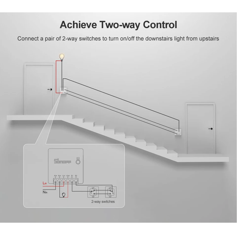 

5pcs Sonoff Mini Two Way Intelligent Wifi DIY Switch Smart Home Automation Remote Control Switches Work with Alexa/google