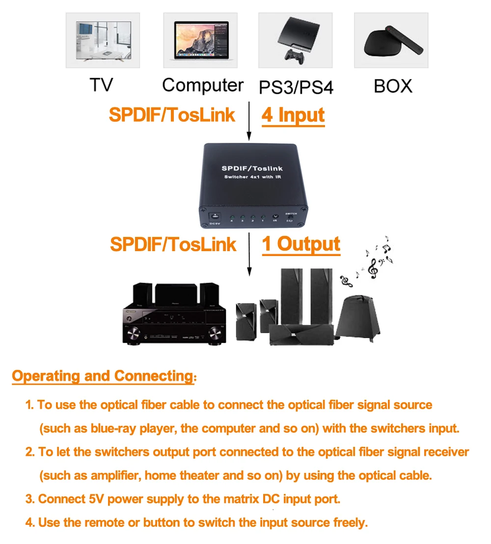 Luiizans SPDIF/Toslink аудио переключатель 4x1 с ИК-подключением 4 оптических TosLink SPDIF на 1