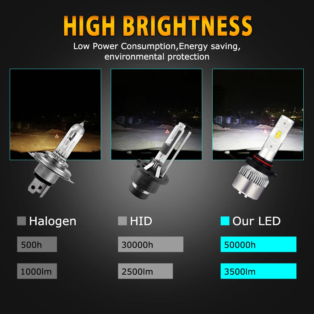 Автомобильные фары s Mini Bulb H1 H3 880 H7 H11 9005 (H10/HB3) 9006 9012 H4 H13 9007 9000Lm 6500K 12V 24V автомобильные