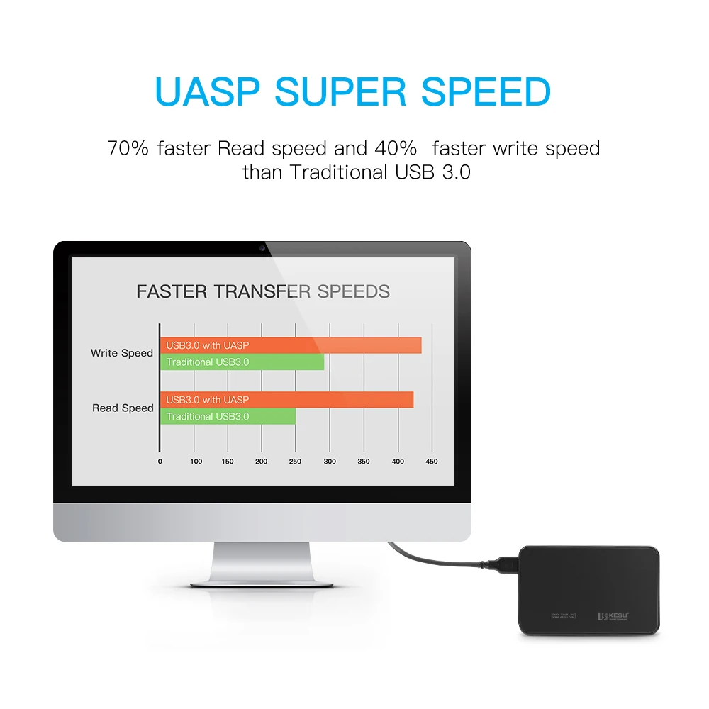Чехол для жесткого диска KESU 2,5 дюймов SATA USB 3,0 SSD/HDD 1 ТБ 2 ТБ жесткий диск коробка для samsung Seagate, поддержка UASP SATA III