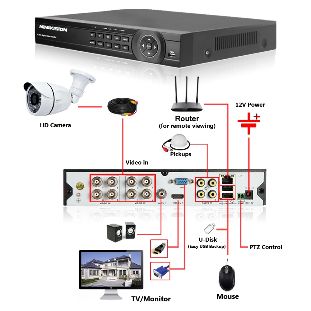 AHD 8CH CCTV система 1080P DVR 8 шт 3000TVL ИК Всепогодная наружная видеонаблюдения камер
