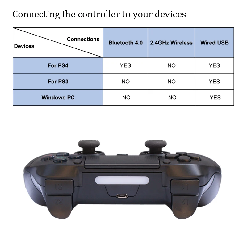 Беспроводной Bluetooth контроллер Джойстик для PS4 Геймпад Sony PlayStation4 PS3/Win 10/7/8 ПК |