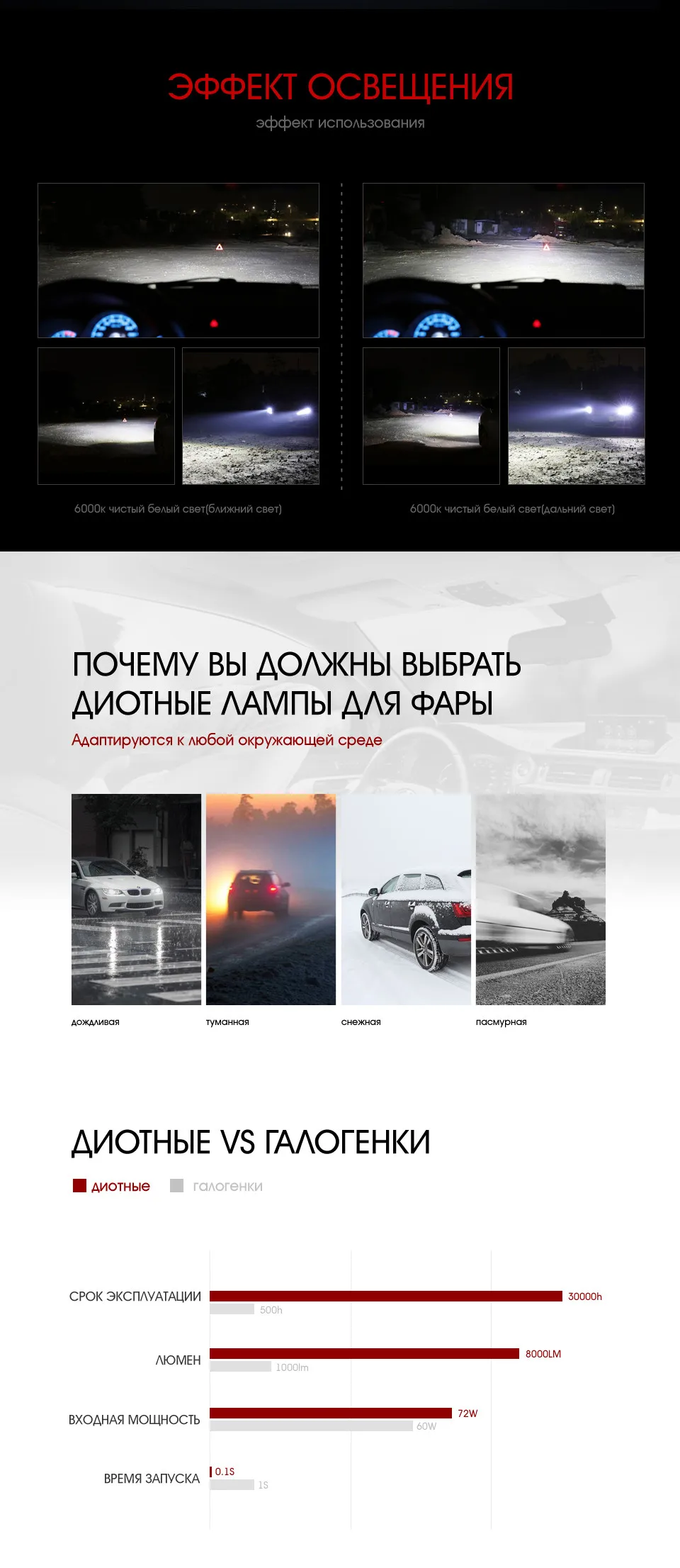 Oslamp 3 фишки Hi-Lo балка 9007 H4 светодиодные фары 72 Вт 8000LM 2 чипы для H3 H1 H7 светодиодные лампы автомобиля светодиодные H11 туман лампы 9012 9005 9006